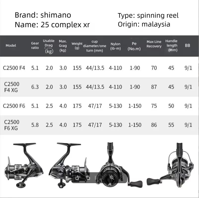 Mulinello da Spinning SHIMANO  - Daiwa Reel Bg recensione e prezzo