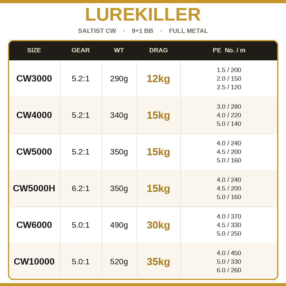 Mulinello da Spinning Lurekill - Penn Reel Fierce recensione e prezzo